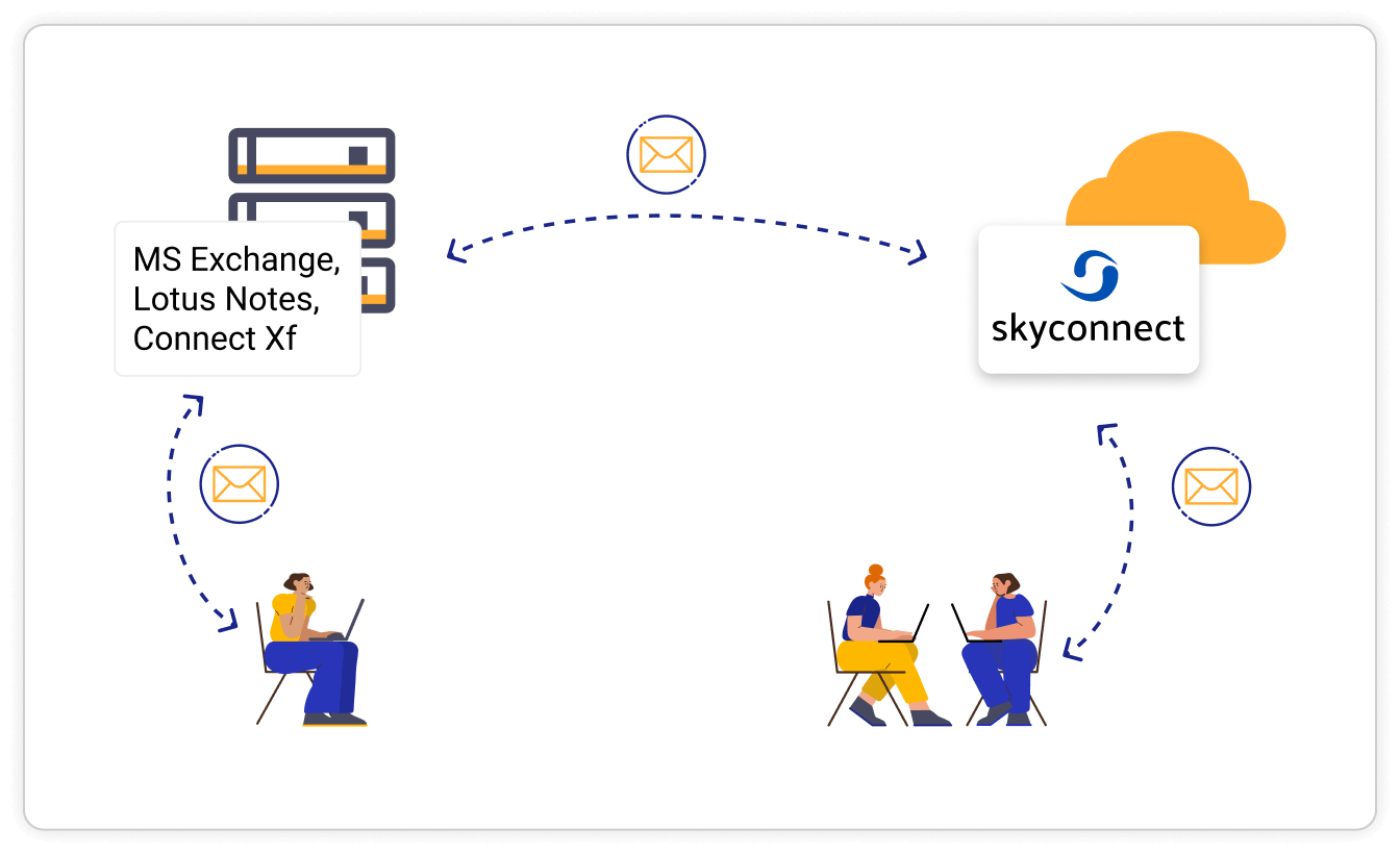 Hybrid solutions to gain the cloud advantage