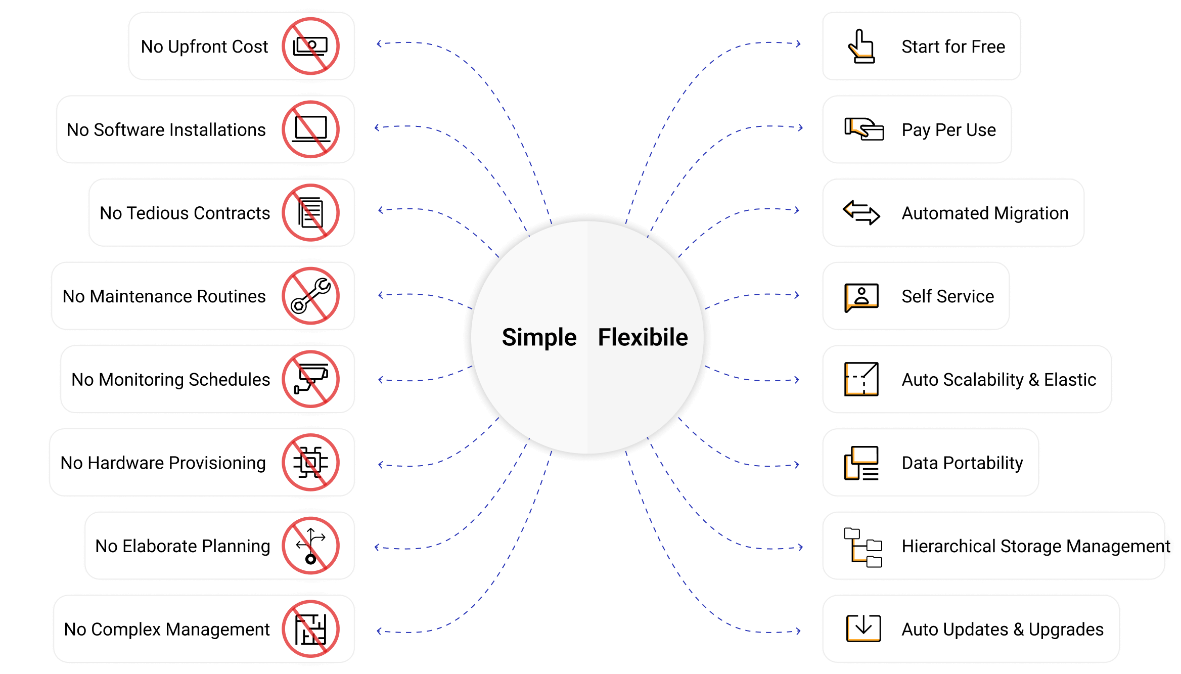 No Hassel. Great Flexibility