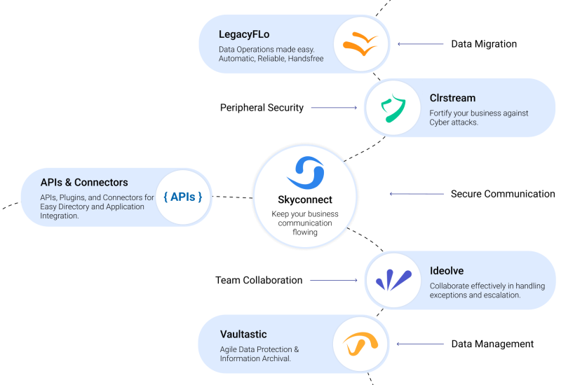 Vaultastic : Data Management platform for enhanced data protection; compliance readiness and improved access. LegacyFlo : Email Data Migration to low cost cloud storage or Data Management platform. Automatic. Reliable. Scalable. SkyConnect: Hybrid and stand alone email solutions to improve perforamance and optimise costs. Clrstream: Enhance security & provide disaster recovery cover for uninterrupted business. Ideolve: Move to Team Collaboration for Improved Visibility, and Quicker Response. Increasing Security Concerns and Security limitations of the Existing Business Email System. Growing Costs and/or performance Concerns of the Existing Business Email System. Growing data volume and data protection risks. Increased compliance and data management risks. Drop in Team Productivity due to Cluttered Email Inboxes. Inability respond or collaborate rapidly and effectively on critical tasks and initiatives.