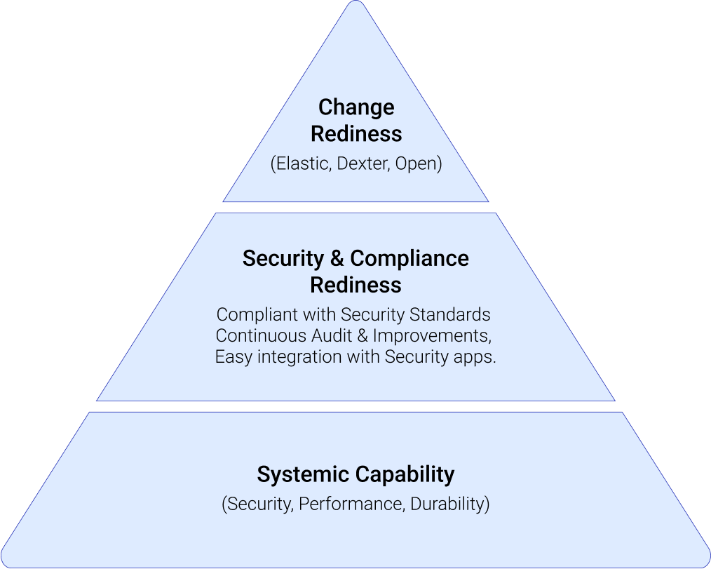 Guaranteed Performance & Scalability